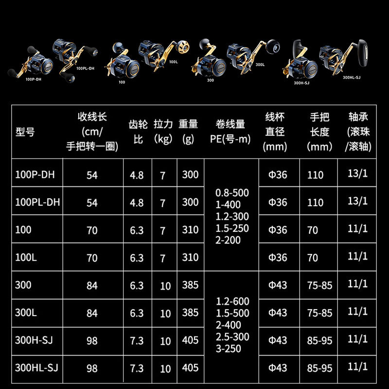 21 Japanese DAIWA Daiwa SALTIG - Electric Reel ulasan dan harga