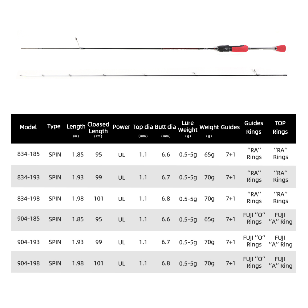 MIFINE OUTRANGE Ultralight UL  - Trolling Reel ulasan dan harga