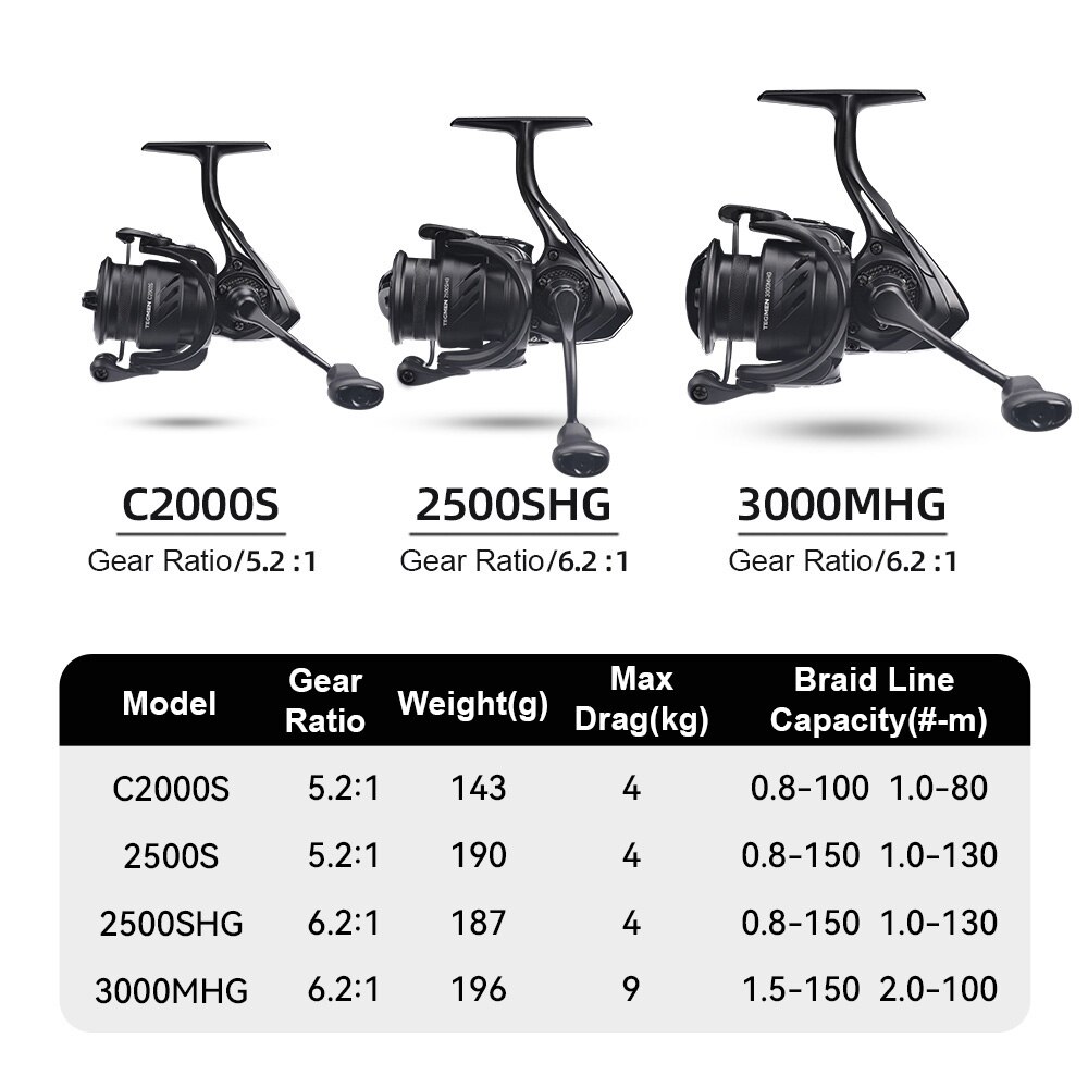 Kingdom Tegmen 5.2:1 6.2:1 143 - Reel Drag Knob ulasan dan harga