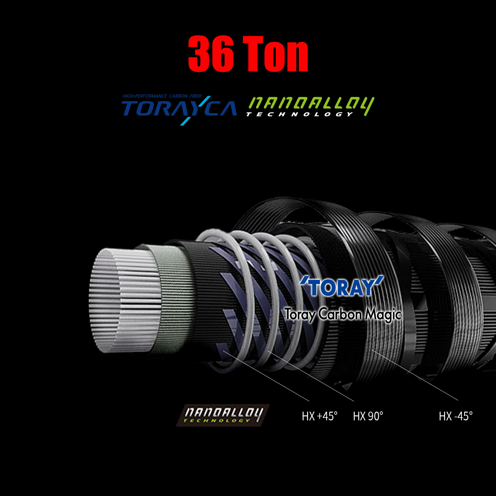 PURELURE Flight CEDAN 5'9''-6' - Spincast Reel ulasan dan harga