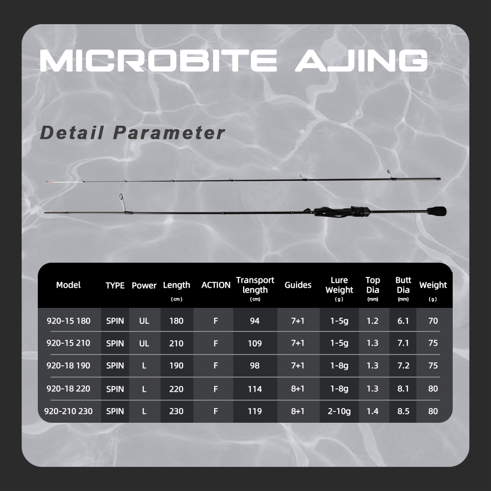 MIFINE MICROBITE AJING Spinnin - Trolling Reel ulasan dan harga
