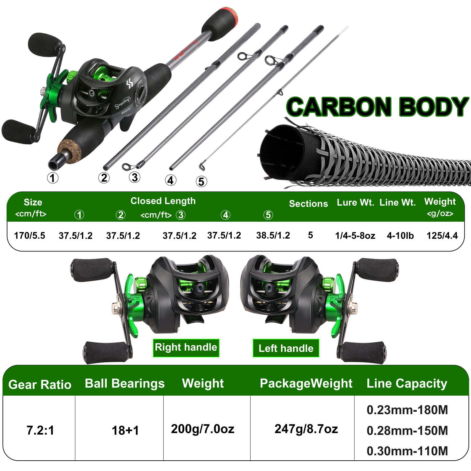 Sougayilang Fishing Rod Combo  - Spincast Reel ulasan dan harga