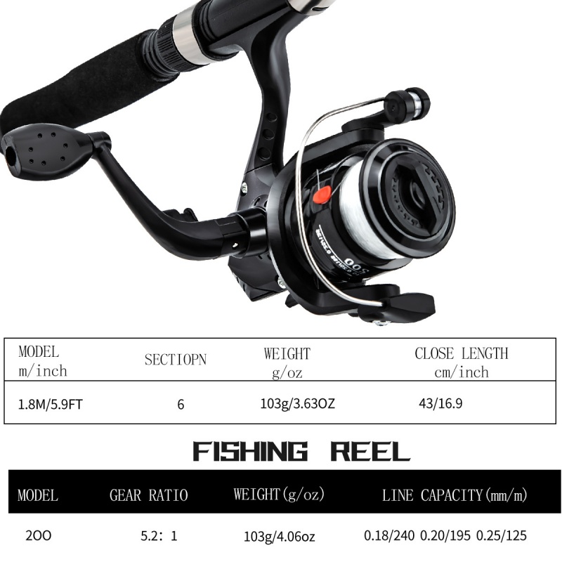 Fishing rod and reel combinati - Reel Bag ulasan dan harga