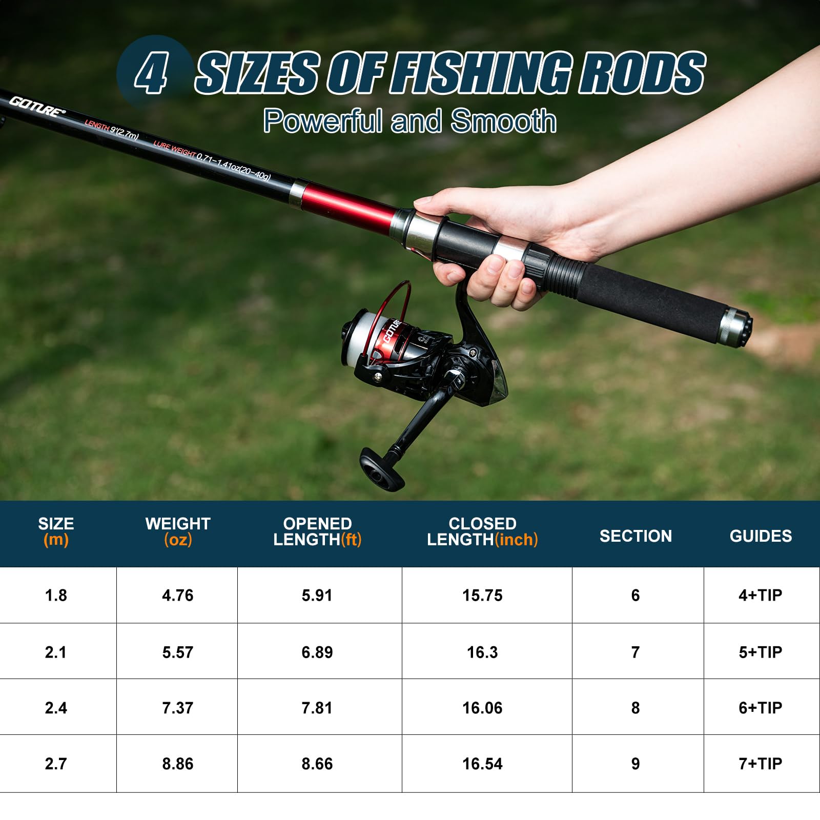 Goture 2Pcs Fishing Rod and 2P - Reel Bag ulasan dan harga