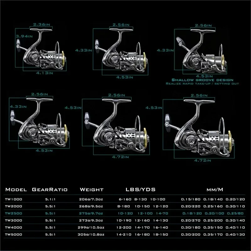 Okuma All Metal Rust Proof Smo - Surf Reel ulasan dan harga