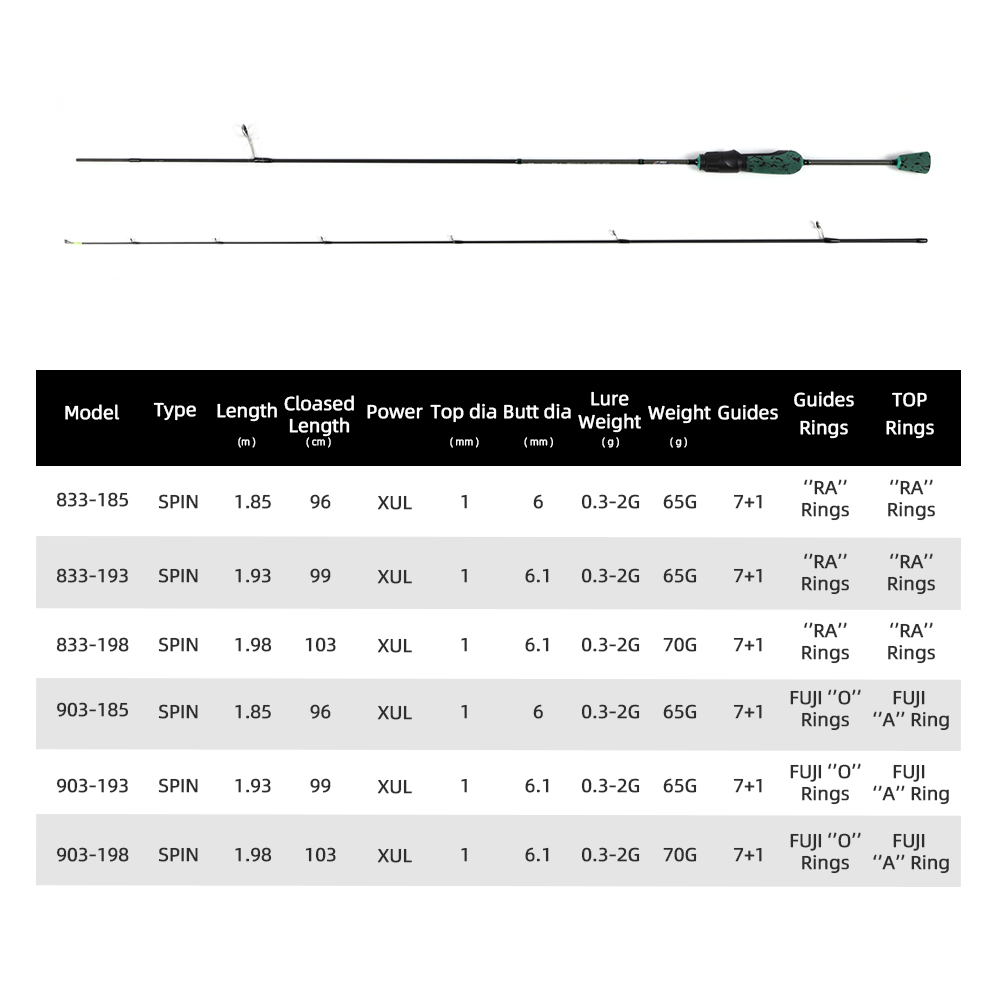 MIFINE SHOWTIME XUL Lightweigh - Trolling Reel ulasan dan harga